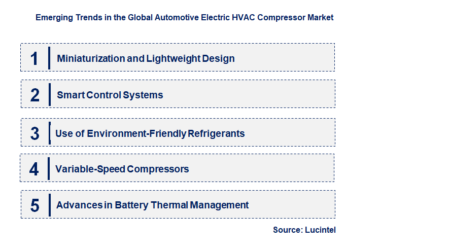 Emerging Trends in the Automotive Electric HVAC Compressor Market